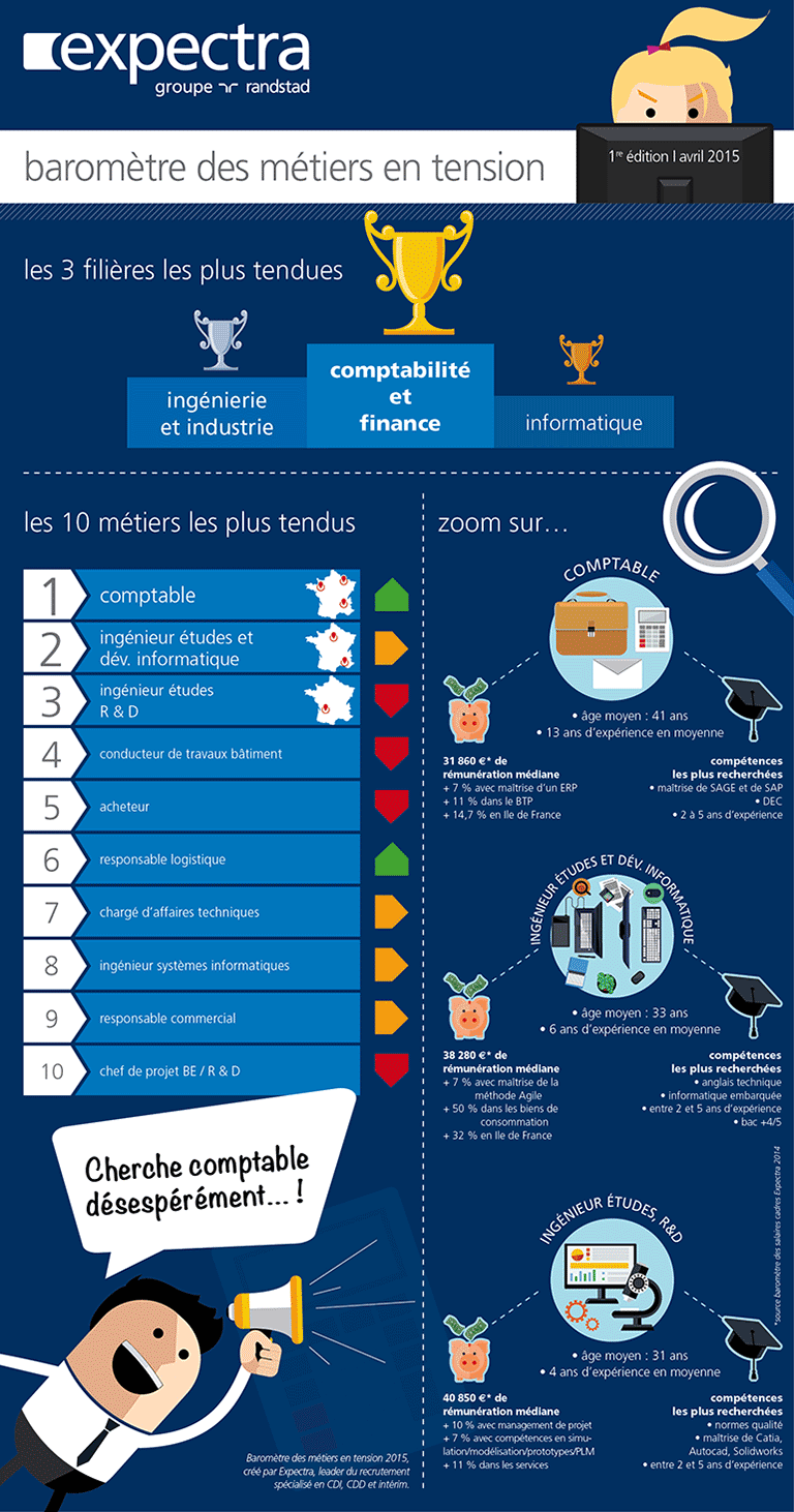 EXP_infographie_BMET_2015