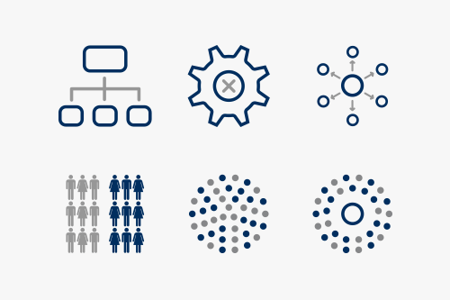 Le degré d'autonomie en entreprise selon le type d'organisation