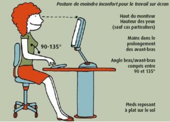 posture travail