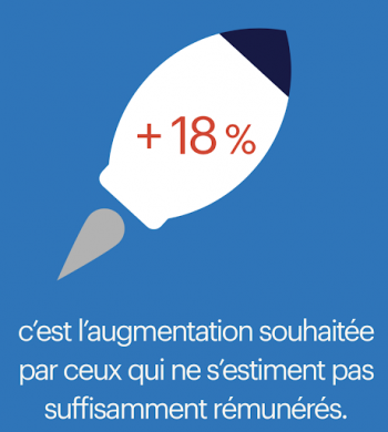 souhait d'augmentation salaire