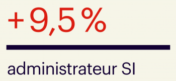 progression salaire 2023 administrateur SI